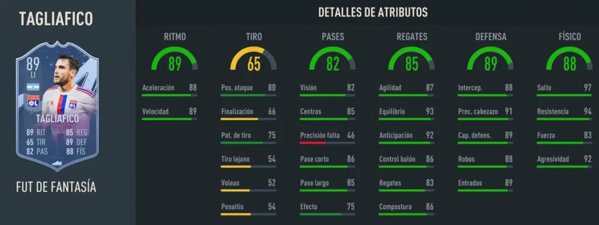 Stats in game Tagliafico Fantasy FUT 89 FIFA 23 Ultimate Team