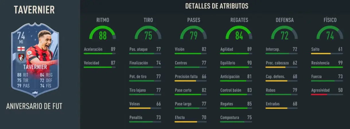 Stats in game Tavernier FUT Birthday FIFA 23 Ultimate Team