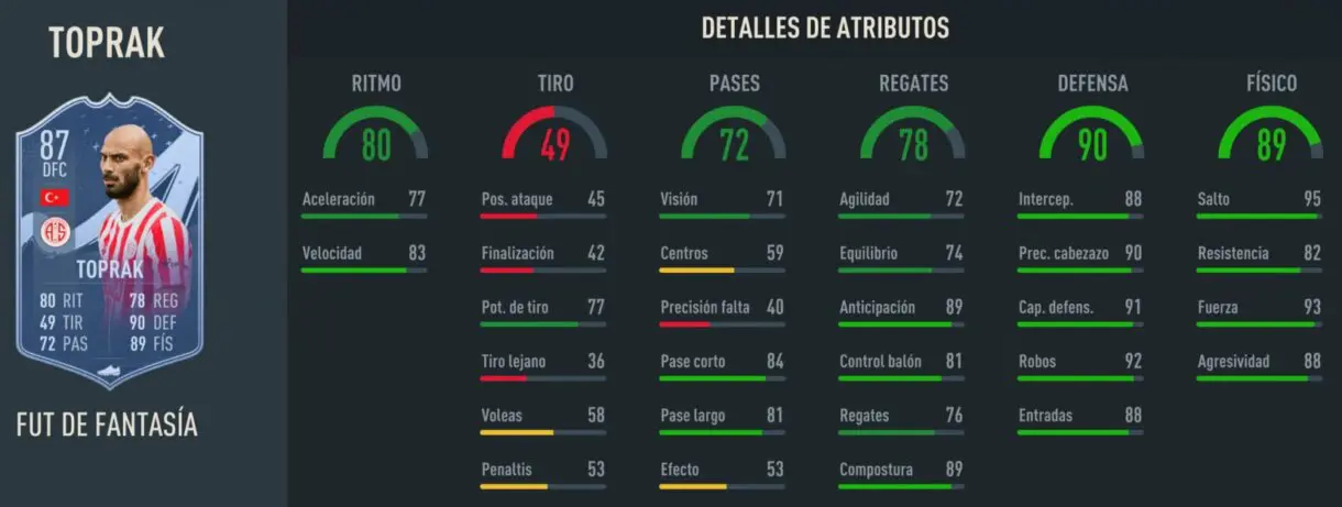 Stats in game Toprak Fantasy FUT 87 FIFA 23 Ultimate Team