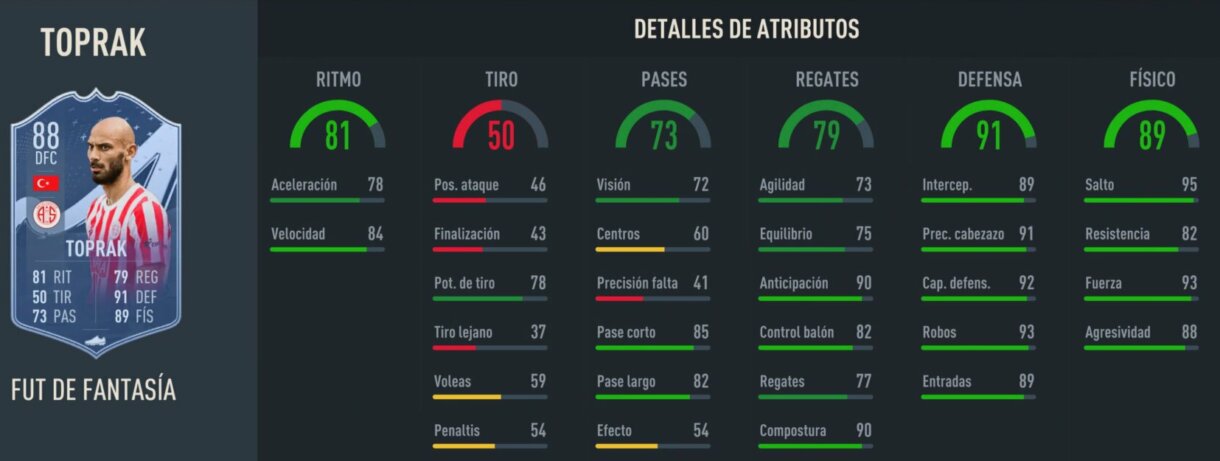 Stats in game Toprak Fantasy FUT 88 FIFA 23 Ultimate Team