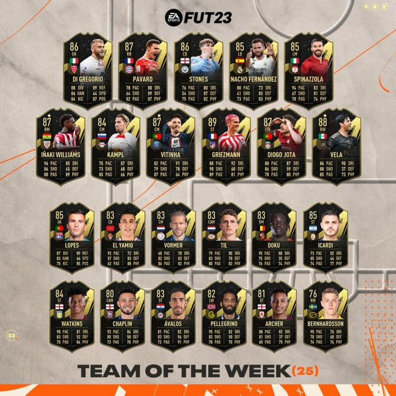 Todas las cartas del TOTW 25 FIFA 23 Ultimate Team