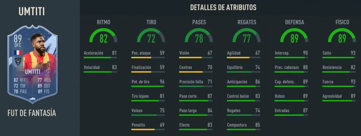 Stats in game Umtiti Fantasy FUT 89 FIFA 23 Ultimate Team