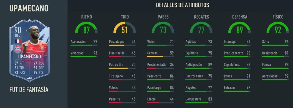 Stats in game Upamecano Fantasy FUT 90 FIFA 23 Ultimate Team