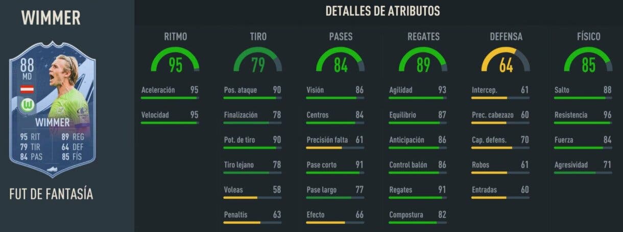 Stats in game Wimmer Fantasy FUT 88 FIFA 23 Ultimate Team
