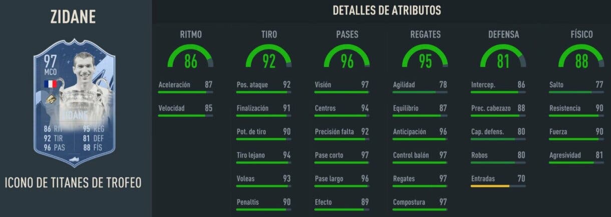 Stats in game Zidane Icono Trophy Titans FIFA 23 Ultimate Team
