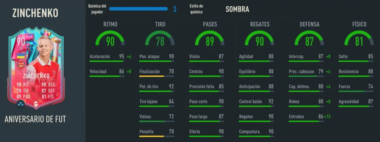 Stats in game Zinchenko FUT Birthday FIFA 23 Ultimate Team
