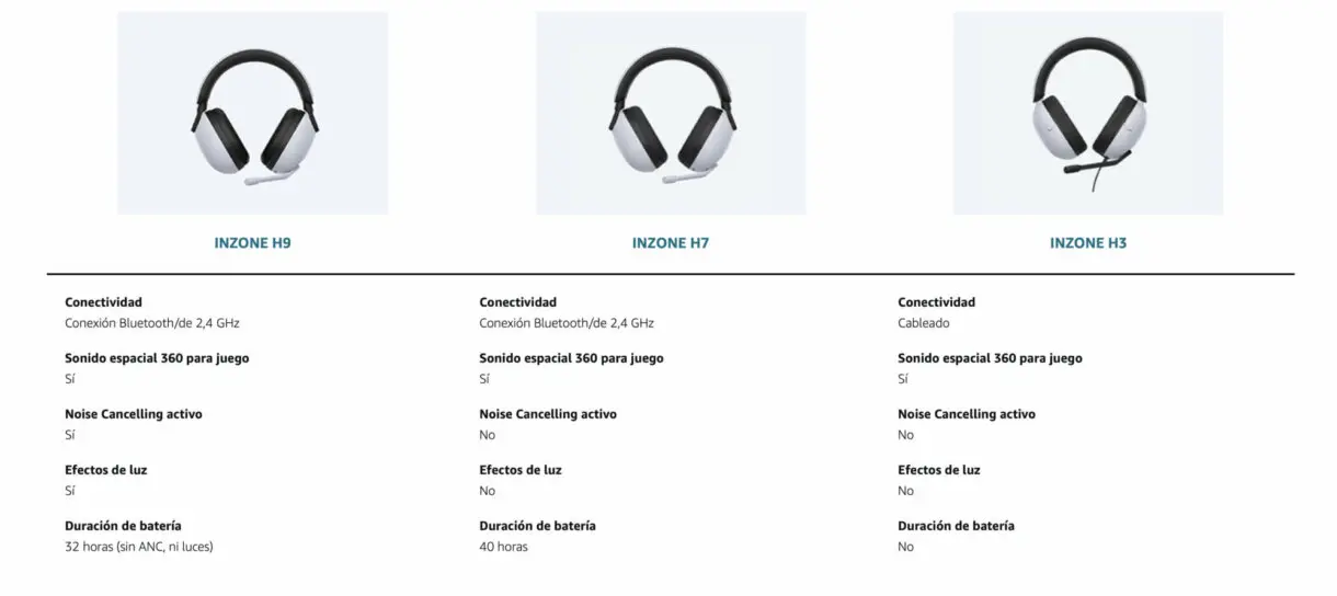 Comparativa de los Sony INZONE