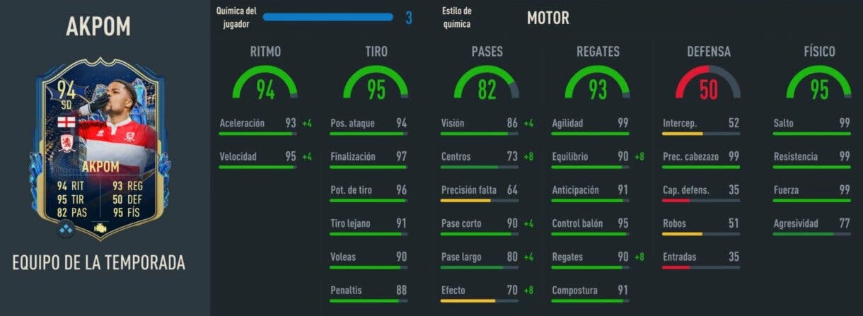 Stats in game Akpom TOTS FIFA 23 Ultimate Team