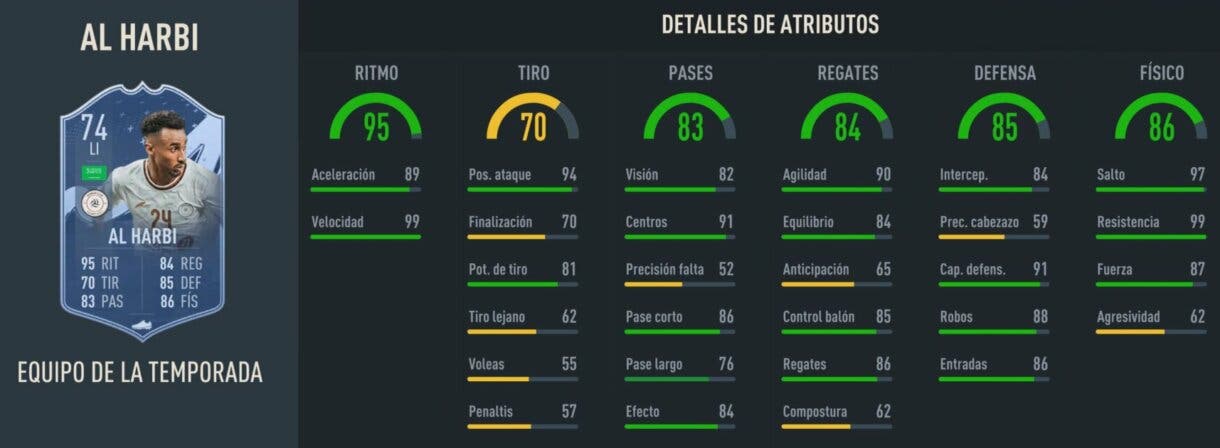Stats in game Al Harbi TOTS FIFA 23 Ultimate Team