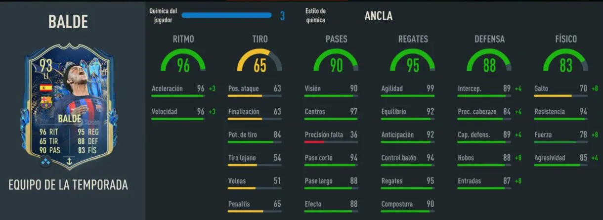 Stats in game Alejandro Balde TOTS FIFA 23 Ultimate Team