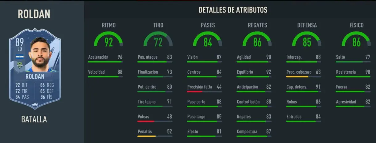 Stats in game Alex Roldan Showdown FIFA 23 Ultimate Team