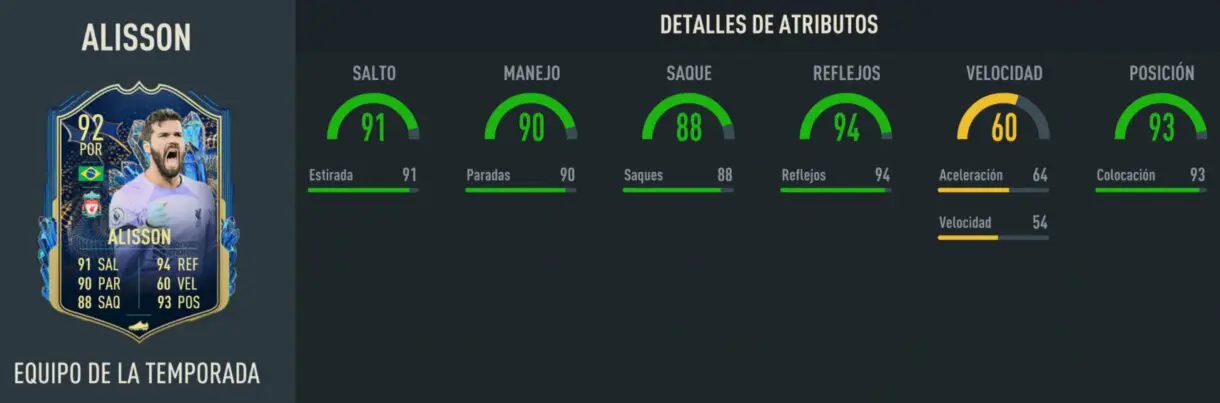FIFA 23 Ultimate Team SBC Alisson Becker TOTS