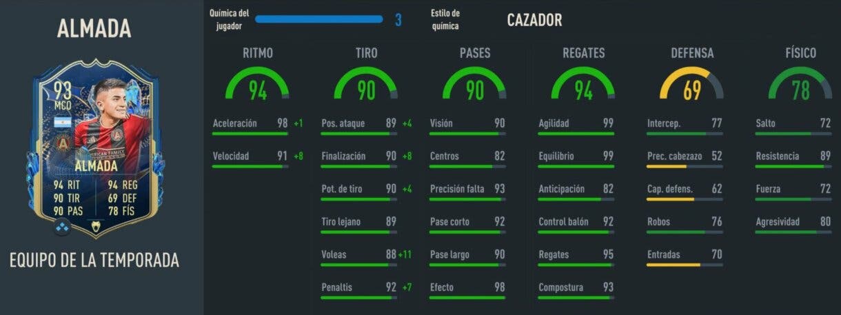 Stats in game Almada TOTS FIFA 23 Ultimate Team