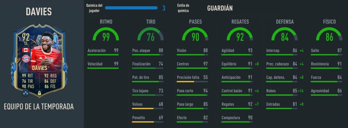 Stats in game Alphonso Davies TOTS FIFA 23 Ultimate Team