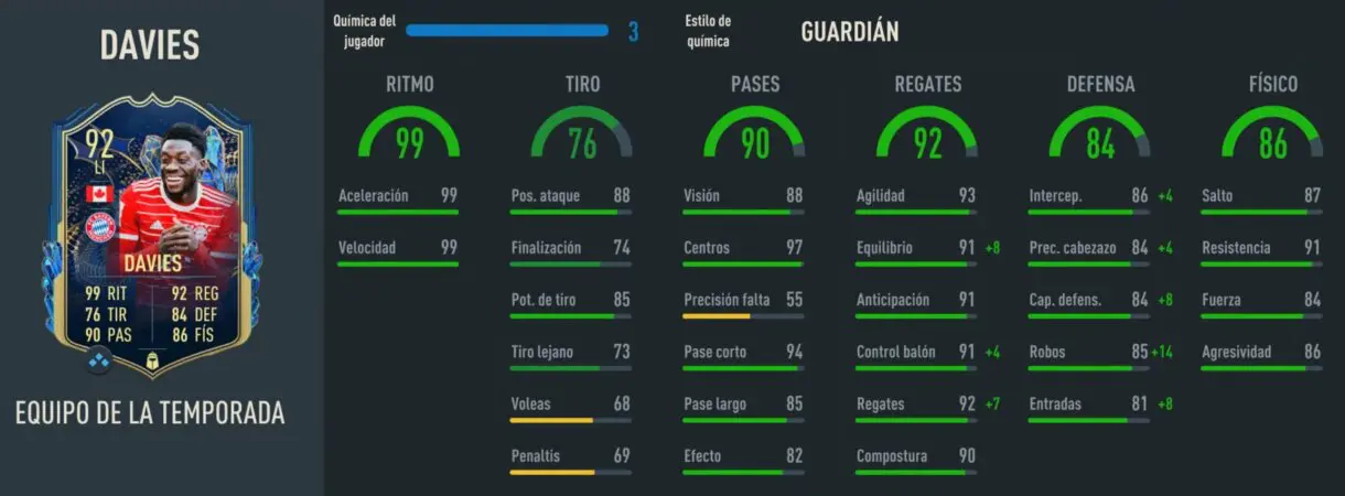 Stats in game Alphonso Davies TOTS FIFA 23 Ultimate Team