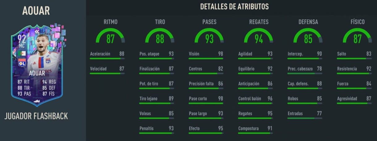 Stats in game Aouar Flashback FIFA 23 Ultimate Team