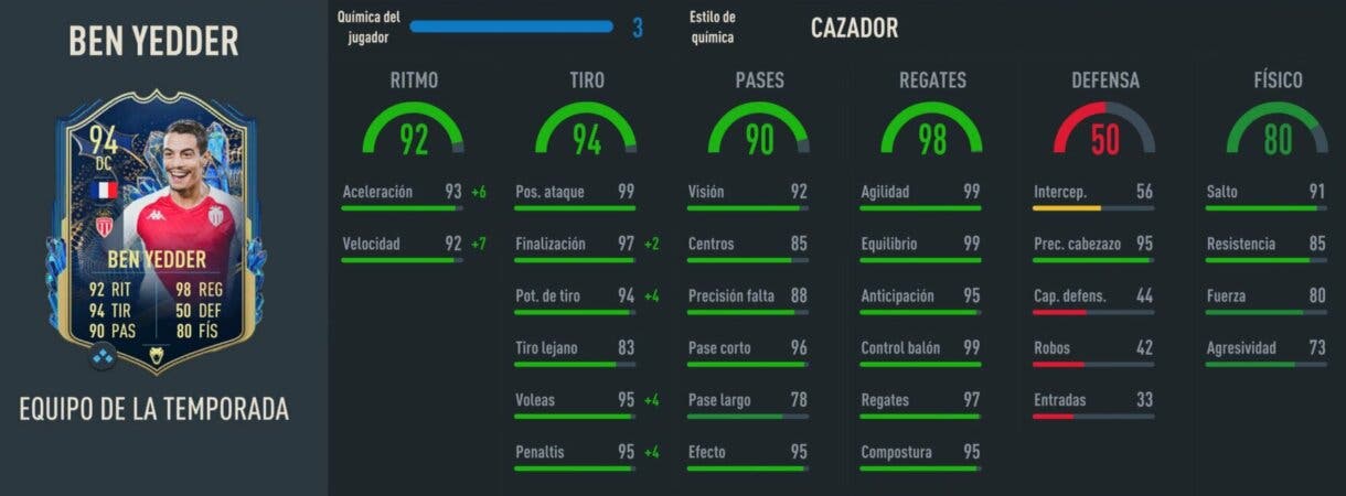 Stats in game Ben Yedder TOTS FIFA 23 Ultimate Team