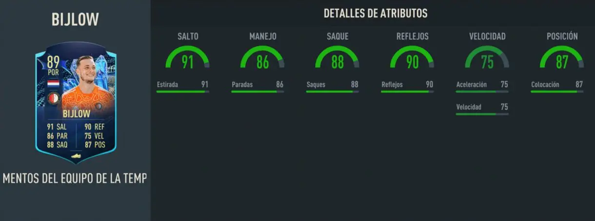 FIFA 23 Ultimate Team SBC Bijlow TOTS Moments