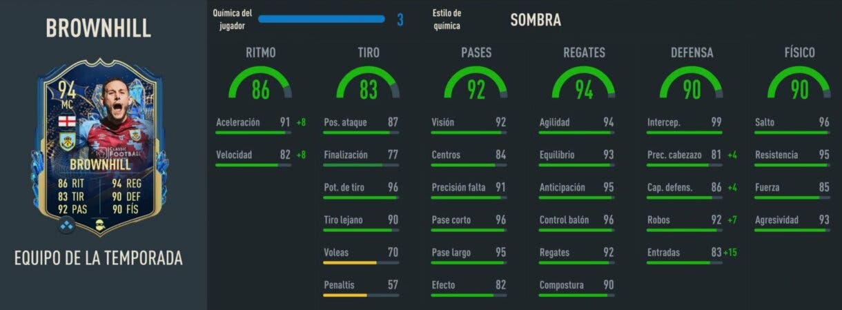 Stats in game Brownhill TOTS FIFA 23 Ultimate Team