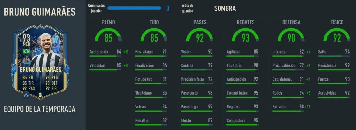 Stats in game Bruno Guimaraes TOTS FIFA 23 Ultimate Team
