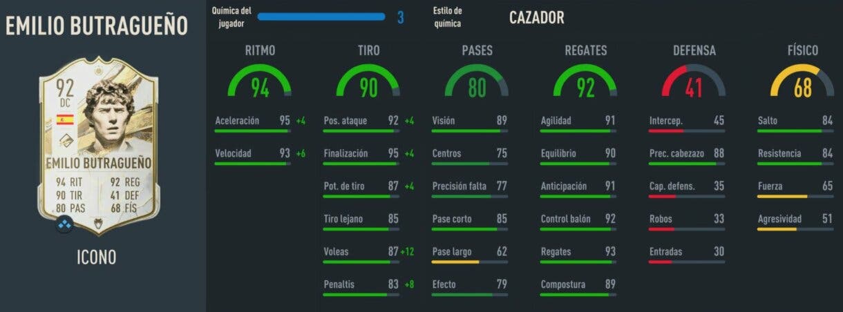 Stats in game Butragueño Icono Prime FIFA 23 Ultimate Team