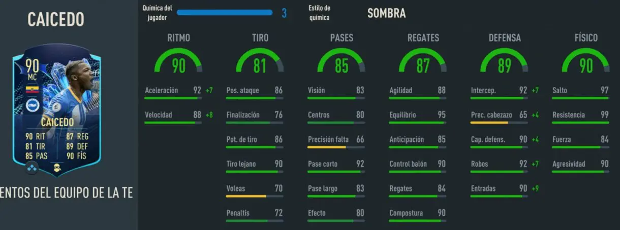 Stats in game Caicedo TOTS Moments FIFA 23 Ultimate Team