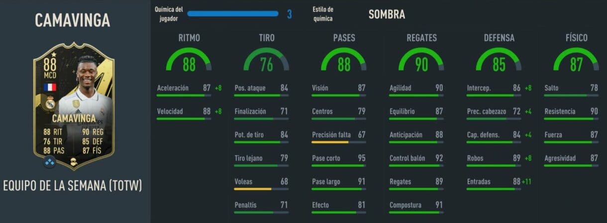 Stats in game Camavinga IF FIFA 23 Ultimate Team