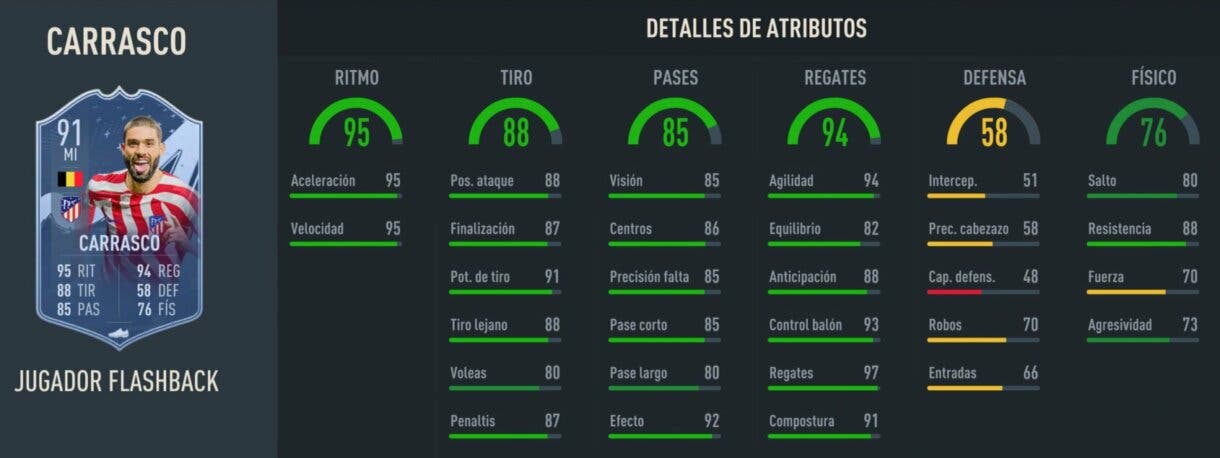 Stats in game Carrasco Flashback FIFA 23 Ultimate Team