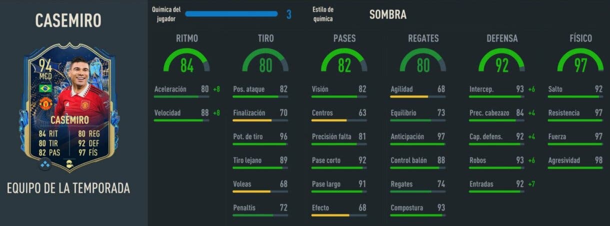 Stats in game Casemiro TOTS FIFA 23 Ultimate Team