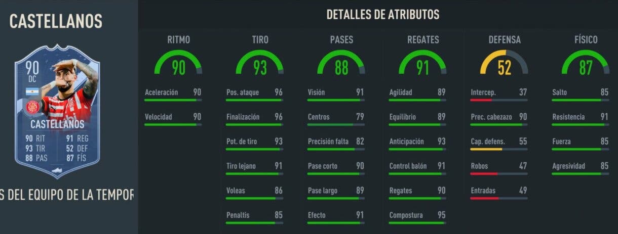 Stats in game Castellanos TOTS Moments FIFA 23 Ultimate Team