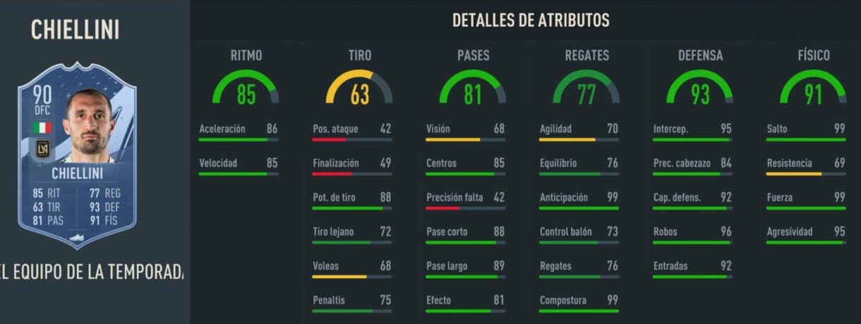 Stats in game Chiellini TOTS Moments FIFA 23 Ultimate Team