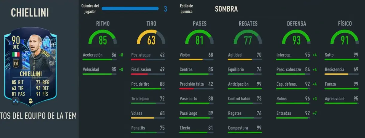 Stats in game Chiellini TOTS Moments FIFA 23 Ultimate Team