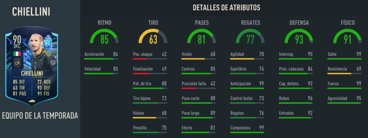Stats in game Chiellini TOTS Moments FIFA 23 Ultimate Team