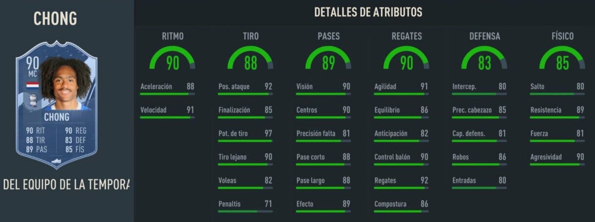 Stats in game Chong TOTS FIFA 23 Ultimate Team