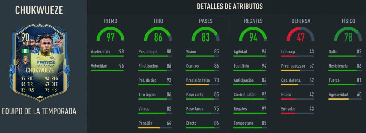 Stats in game Chukwueze TOTS FIFA 23 Ultimate Team