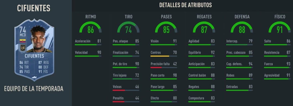 Stats in game Cifuentes TOTS FIFA 23 Ultimate Team