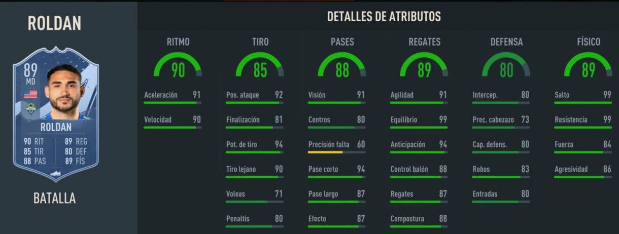 Stats in game Cristian Roldan Showdown FIFA 23 Ultimate Team