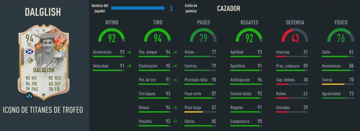 Stats in game Dalglish Icono Trophy Titans FIFA 23 Ultimate Team