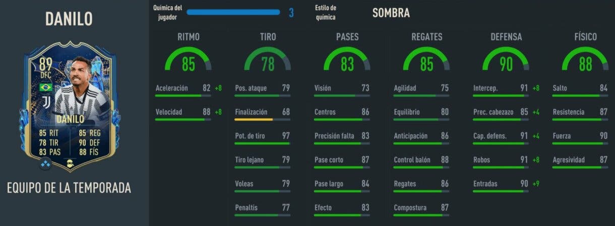 Stats in game Danilo TOTS FIFA 23 Ultimate Team