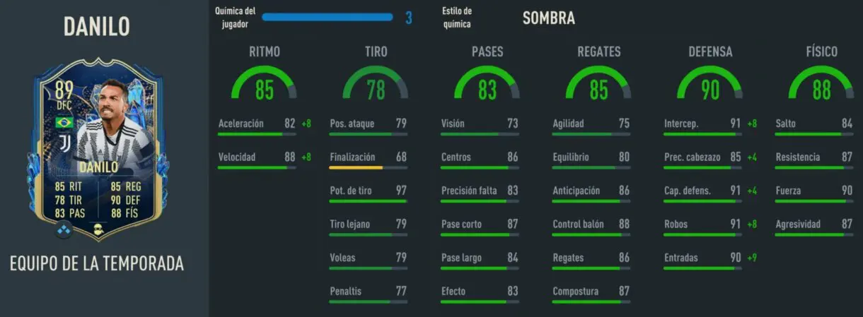 Stats in game Danilo TOTS FIFA 23 Ultimate Team