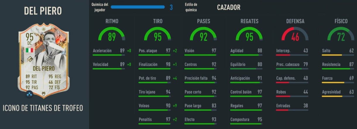 Stats in game Del Piero Icono Trophy Titans FIFA 23 Ultimate Team