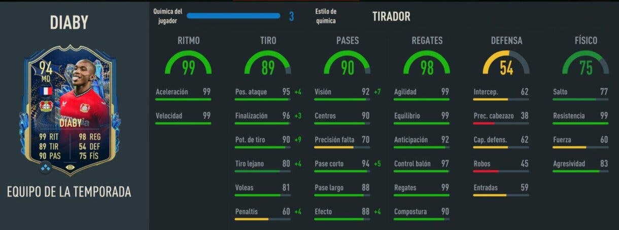 Stats in game Diaby TOTS FIFA 23 Ultimate Team