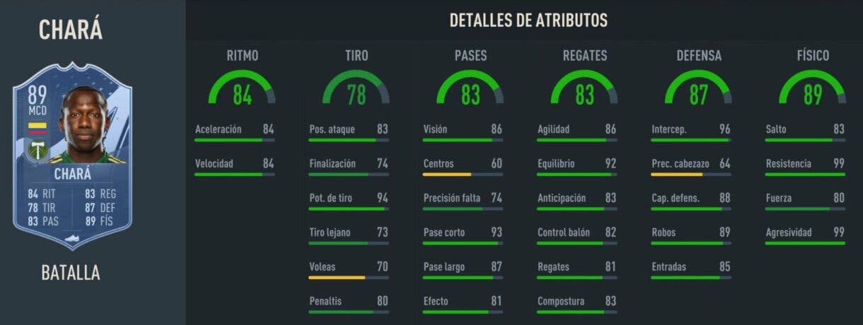 Stats in game Diego Chará Showdown FIFA 23 Ultimate Team