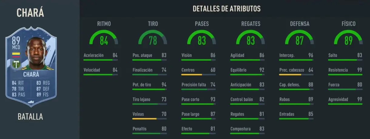 Stats in game Diego Chará Showdown FIFA 23 Ultimate Team