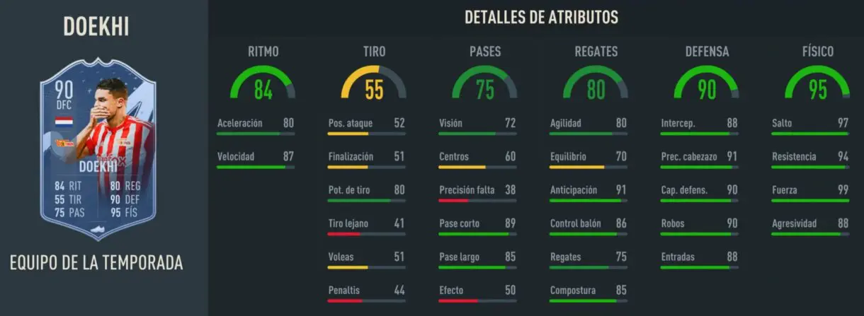 Stats in game Doekhi TOTS FIFA 23 Ultimate Team