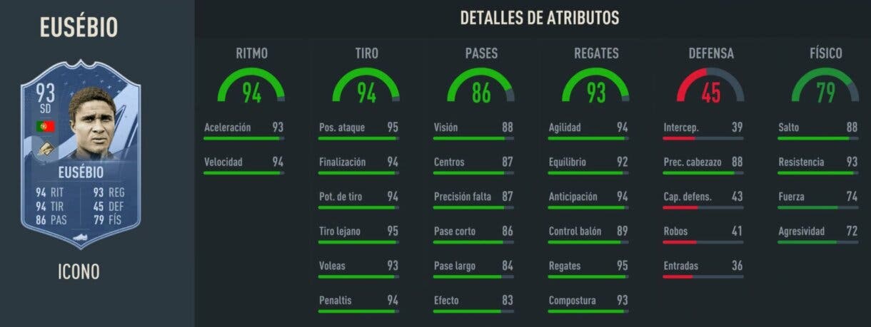 Stats in game Eusébio Icono Prime FIFA 23 Ultimate Team