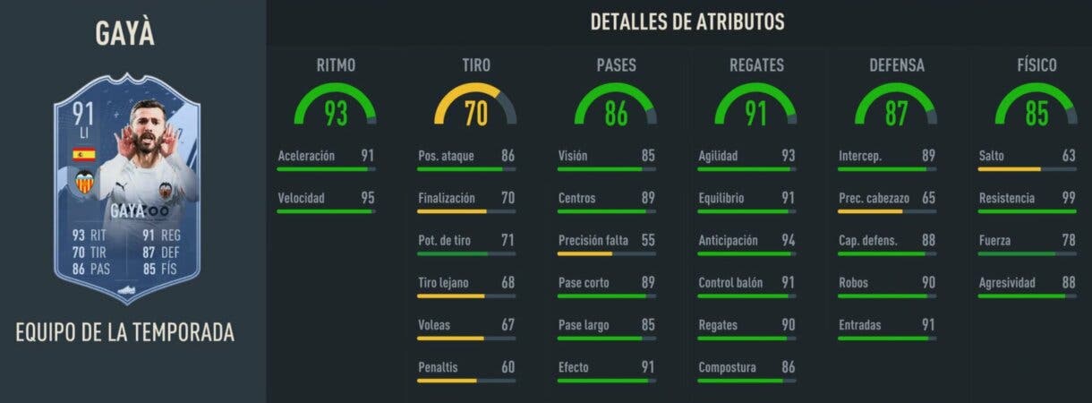 Stats in game Gayá TOTS FIFA 23 Ultimate Team