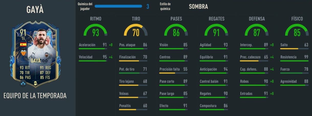 Stats in game Gayá TOTS FIFA 23 Ultimate Team