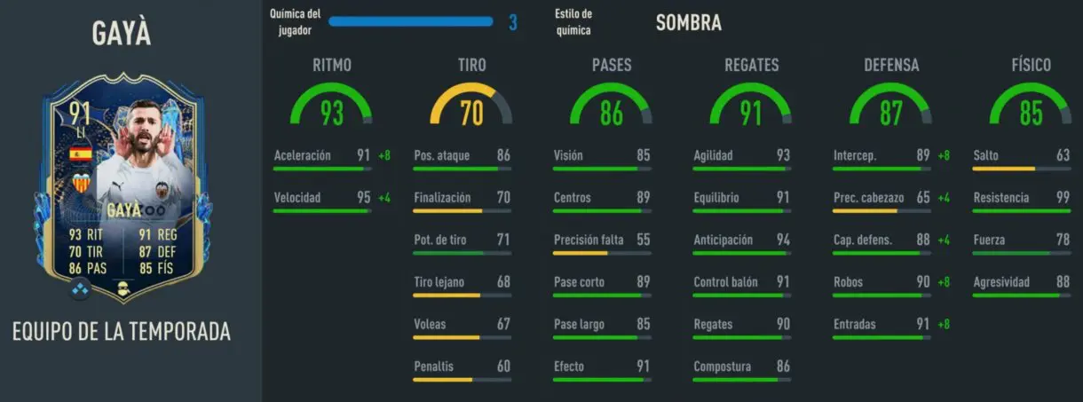 Stats in game Gayá TOTS FIFA 23 Ultimate Team