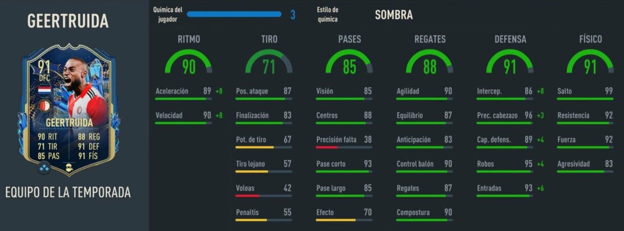 Stats in game Geertruida TOTS FIFA 23 Ultimate Team